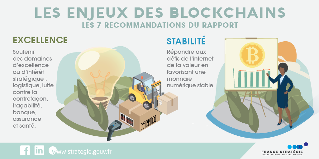 StrategiePlan's tweet photo. [#Blockchain]  : une #technologie disruptive ? Dans la #banque, l’#assurance, mais aussi la #logistique ou la #santé, la #technologie de la #blockchain pourrait provoquer une véritable mutation dans la chaîne de valeur. Nos recommandations  👉 https://t.co/ojEqQOi6Kz https://t.co/Vq5wDTZnsw