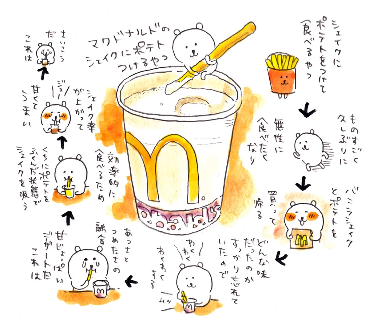 そんな食べ方あったのか・・・！マックシェイクにポテトをつける！？