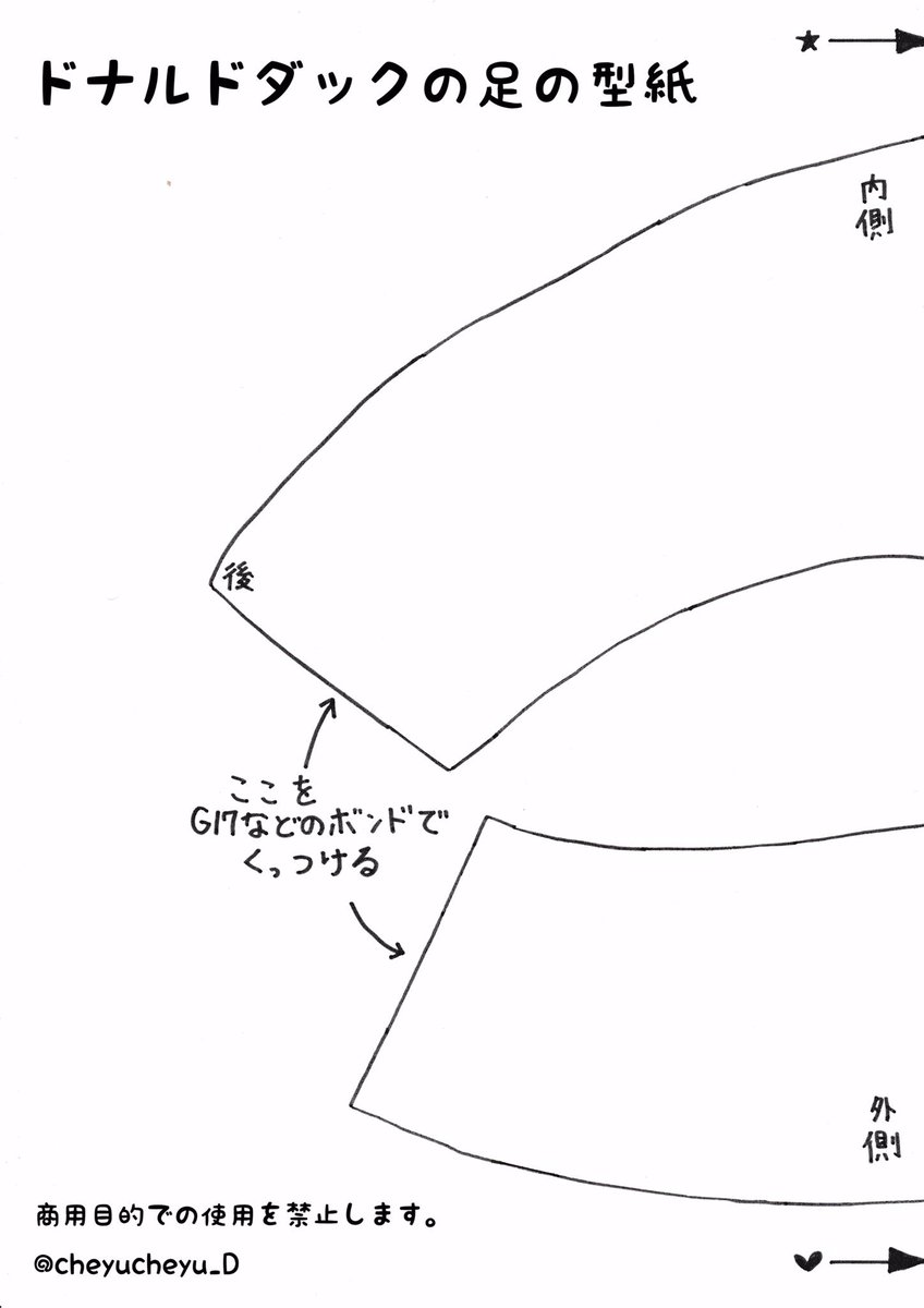 ドナ足の作り方 Twitter