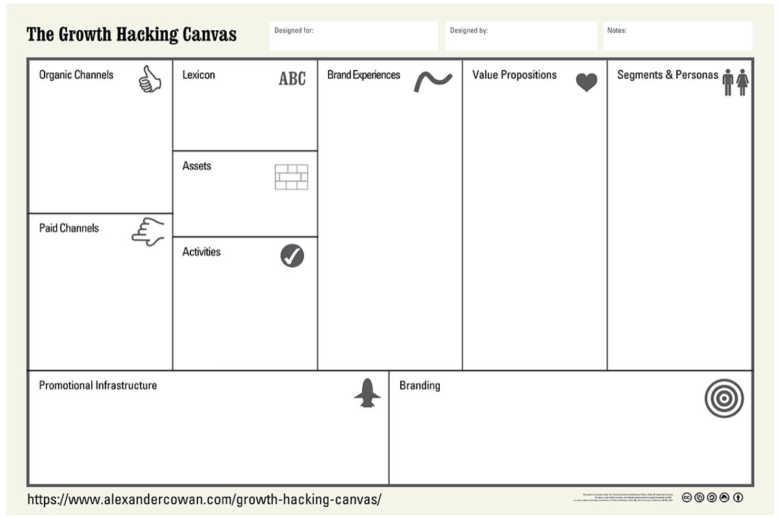 Andi_Roberts's tweet photo. In at 62 on my canvas collection is @cowanSF 's "Growth Hacking Canvas" .To see this and the rest of the collection. Visit: https://t.co/hlIUlOej14 #visualbusiness https://t.co/dQn4VJzUQH