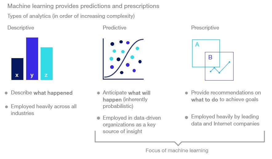 cloudpreacher's tweet photo. Machine Learning algorithms detect patterns and learn how to make predictions and recommendations by processing data and experiences, rather than by receiving explicit programming instruction. 

https://t.co/RU5ftCHnFj  @McKinsey_MGI via @antgrasso #AI #ML #Analytics #BigData https://t.co/SKoGcenXgP