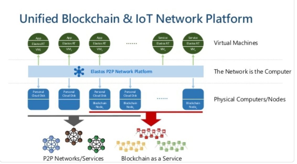 Harry_Robots's tweet photo. How #Blockchain Is Helping Secure #IoT Network Platform.🔽
#Technology #infographic #fintech #BigData #Analytics #BigDataAnalytics #IoT18
@ingliguori @Naqra_ @Auual @Ronald_vanLoon @HaroldSinnott @antgrasso @GrowUrStartup @MikeQuindazzi @alvinfoo @kashthefuturist @PD_MobileApp https://t.co/TCZLFYpfvJ
