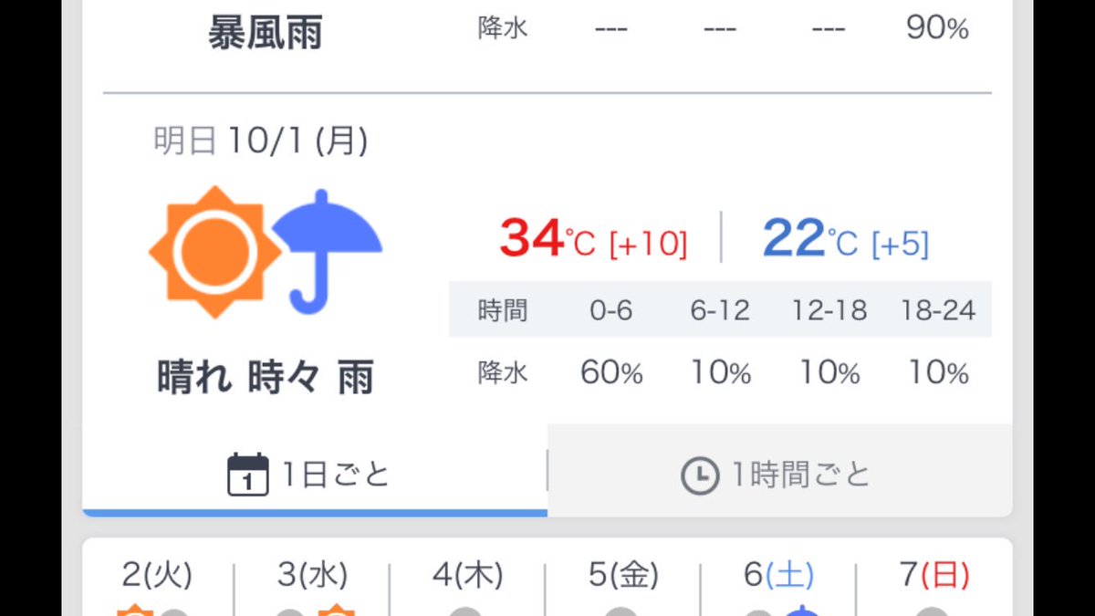 天気 大阪 の 明日