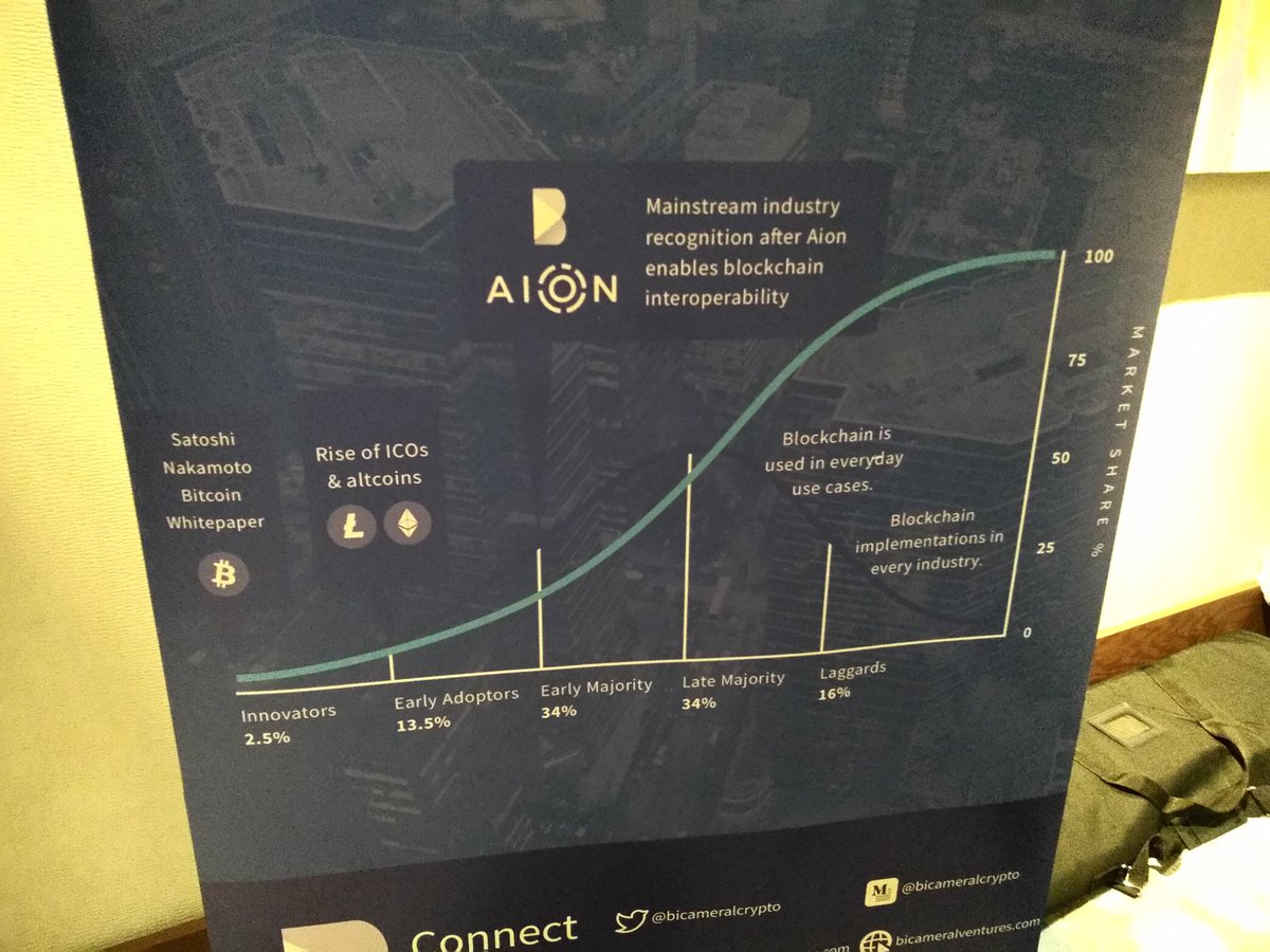 Interesting graph about #blockchain, interoperability & @Aion_Network by @bicameralcrypto seen at #blockchainImpact summit Toronto 

@MattSpoke @kesemfr @BlockchainImpac #blockchaintechnology