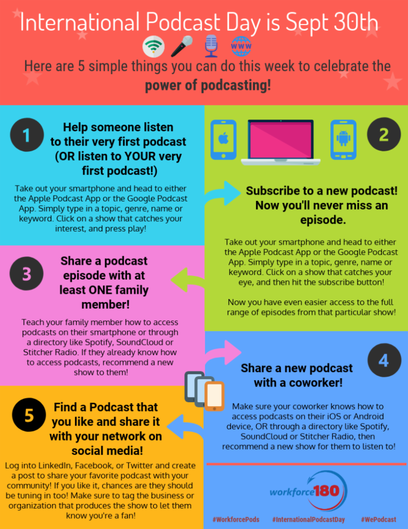 HSG_Workforce's tweet photo. Happy #InternationalPodcastDay! Next month we launch our own pod, Retail America, highlighting stories of #RetailOpportunity. Stay tuned for ways to access &amp; subscribe. ICYMI, hear @HSGMartin &amp; @wendicopeland's episode w/ @workforce180llc on #GoodPaths https://t.co/LWq0sqtXNi https://t.co/frWneKahaT