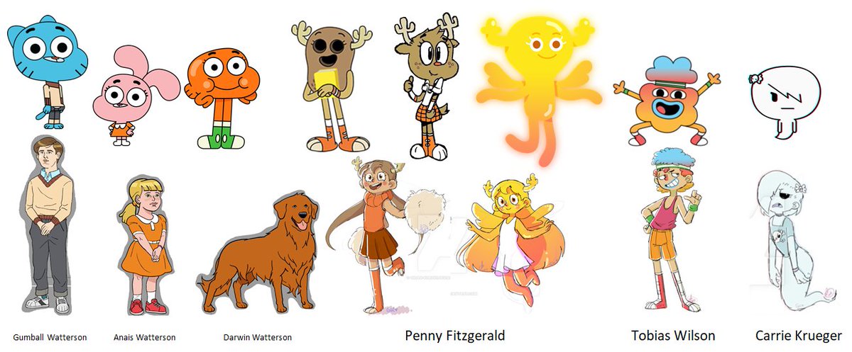 This is from the 6 Character Humans and Pets of Elmore are Gumball, Anais, ...