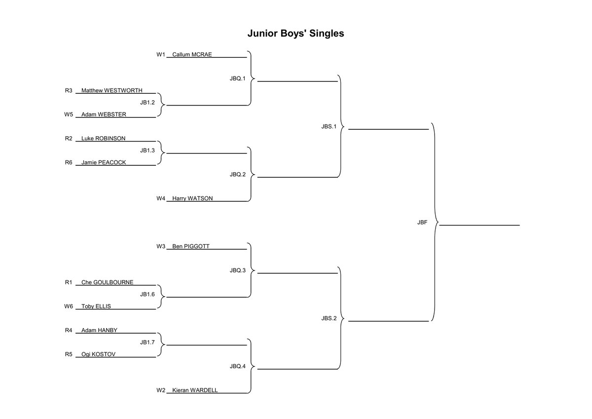 Stig1313's tweet photo. Junior Boys' draw @bishopttc #bishoptt https://t.co/xwk81jCDZg