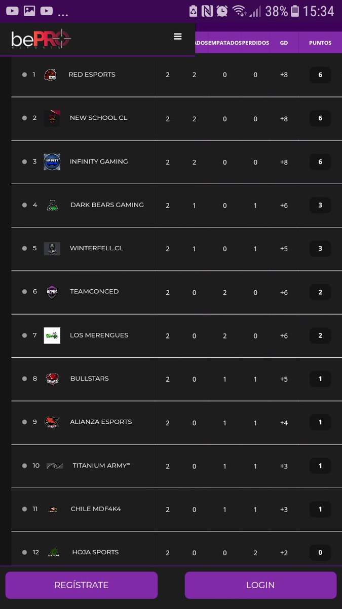 🇨🇱2° Jornada Finalizada Division Chile🇨🇱