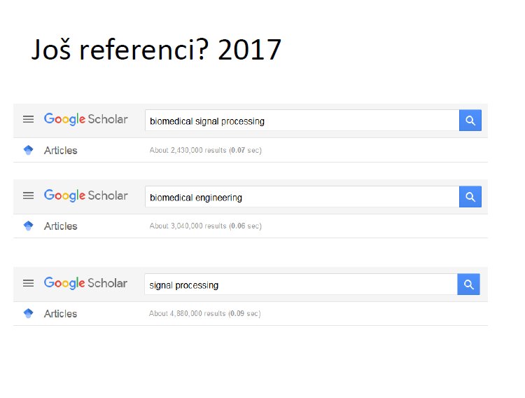 NadicaSm's tweet image. How is this possible? Number of references on #biomedicalEngineering and #biomedicalSignalProcessing has decreased from 2017 to 2018. Can someone explain me this?