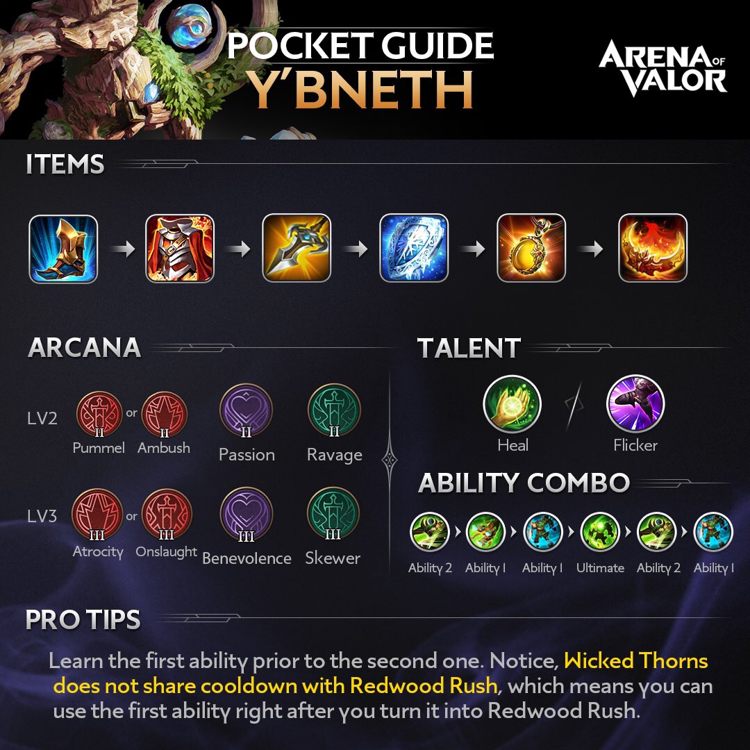 AOVIndia's tweet photo. Learn some Tips &amp; Tricks for playing Y'bneth from today's pocket guide! Try these combos to help bring enemies to their death! https://t.co/wpibVY4bqI
