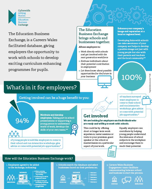 Get support for your business from Business Wales | blogger.com help with business plan wales