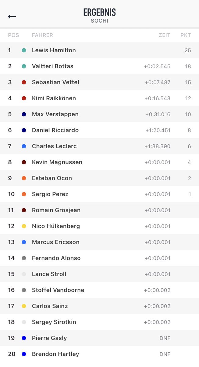 f1_analyser's tweet photo. #RusslandGP #RussianGP https://t.co/2Ck4myENwG