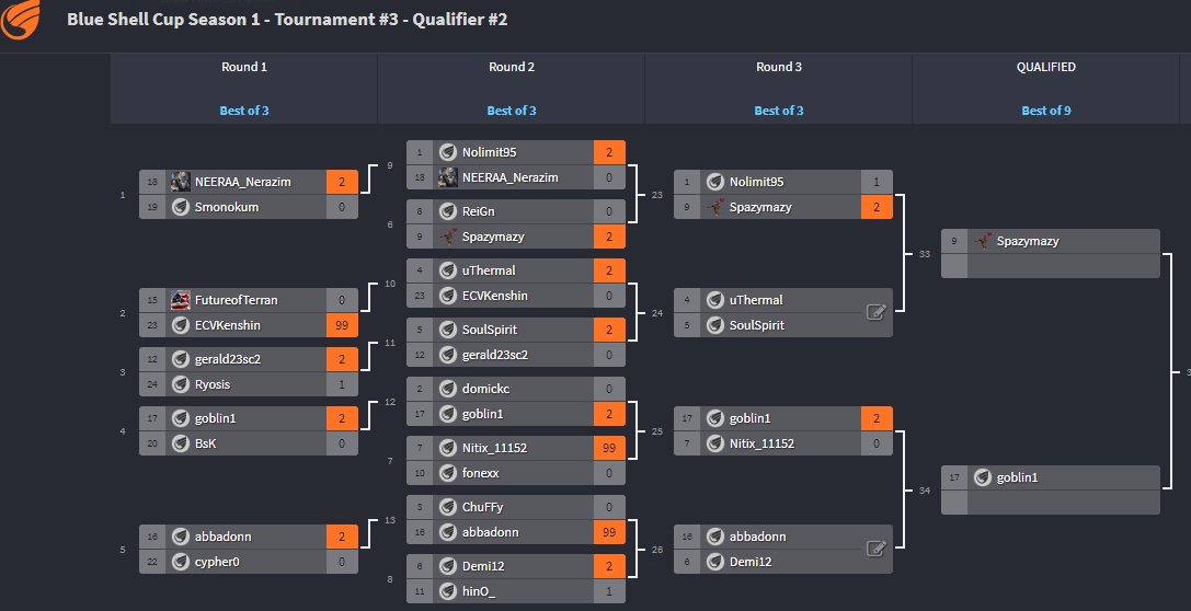 Blue Shell tweet media