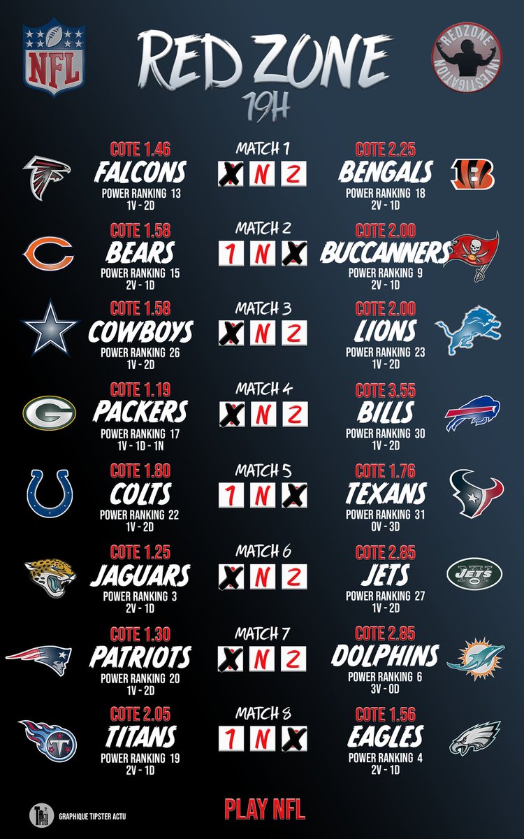 firstandbet's tweet photo. #NFL

📋La Map du Redzone de 19h 🏈

🚨 8 Matchs ce soir ! 

😉2 Belles affiches 
#Falcons  VS #Bengals
#Patriots VS #Dolphins 

🎙️La carte semble facile  mais Keep Calm. 

🥳Des surprises ? 
A part les Jags tout est possible ! 

🧐Bonus le petit combi 5€ de @TipsterActu https://t.co/pEATmoFrXV