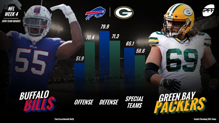 The Bills pulled the upset against an NFC North opponent last week, can they do it again today?