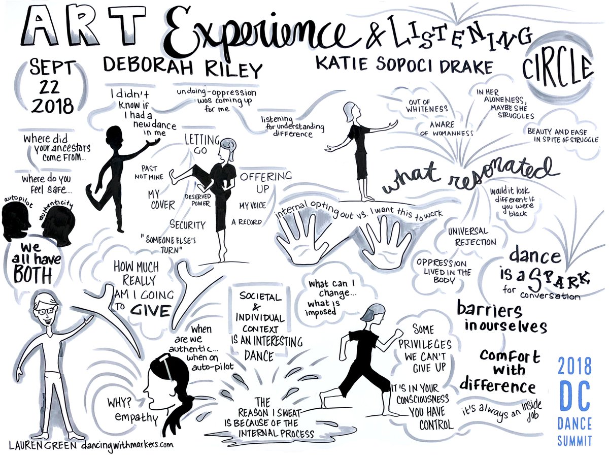 dancing_markers's tweet photo. Thank you for having me out to #graphicrecord for #dcdancesummit last week! https://t.co/OoJ4cJjNqX @DanceMetroDC #DanceExchange @DancePlace @DIW_DC https://t.co/TLHxHaHT58