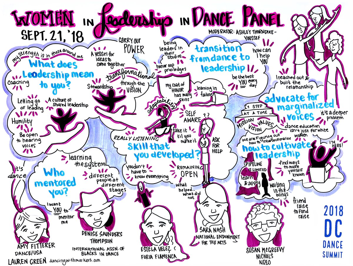 dancing_markers's tweet photo. Thank you for having me out to #graphicrecord for #dcdancesummit last week! https://t.co/OoJ4cJjNqX @DanceMetroDC #DanceExchange @DancePlace @DIW_DC https://t.co/TLHxHaHT58