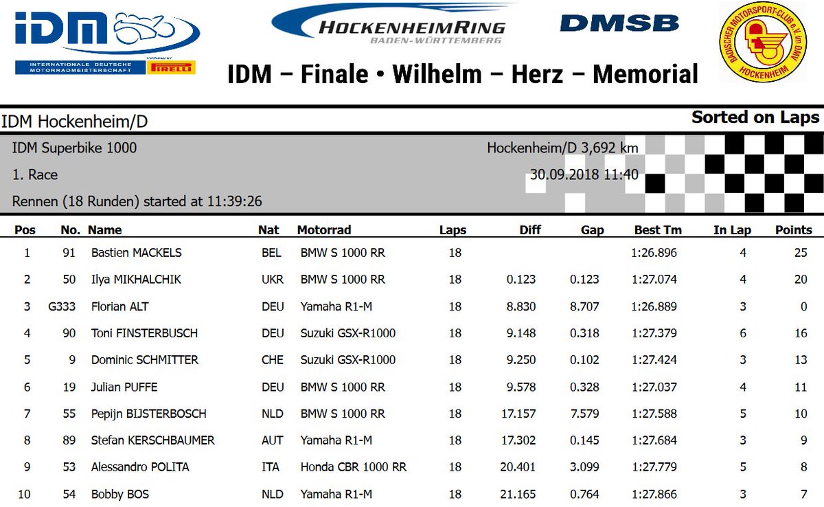 Tobi_Ebner_90's tweet photo. #IDM #Hockenheim: Top 3 of the #Superbike races
#race 1:
1. #Mackels
2. #Mikhalchik
3. #Alt
#race 2:
1. @ilya_mikhalchik
2. Mackels
3. #Puffe
#SBK #Superbike1000 #SBK1000 #BMW #Yamaha https://t.co/nQhOjHdmr3