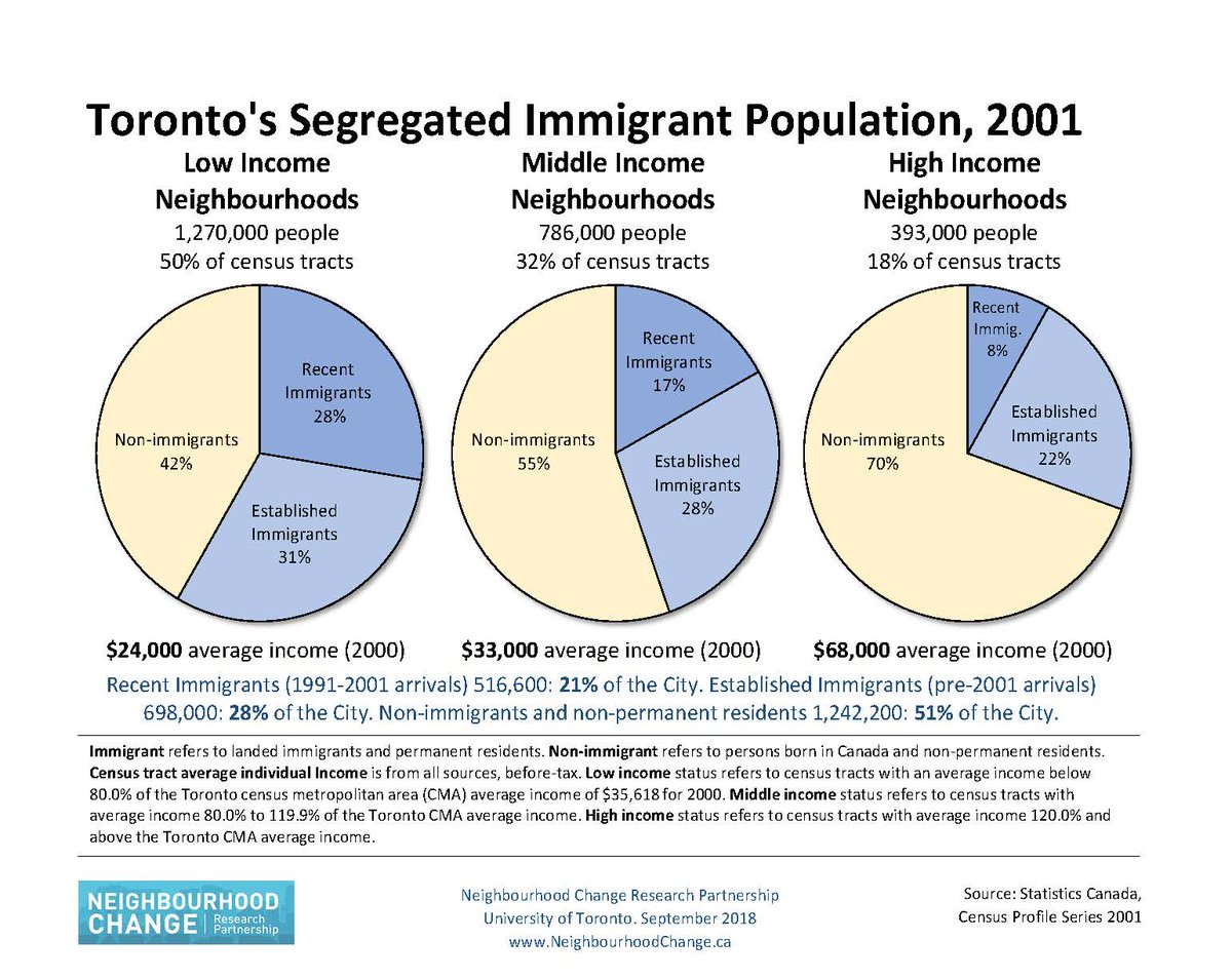 Data Shows How Toronto Is Segregated By Both Race And Income