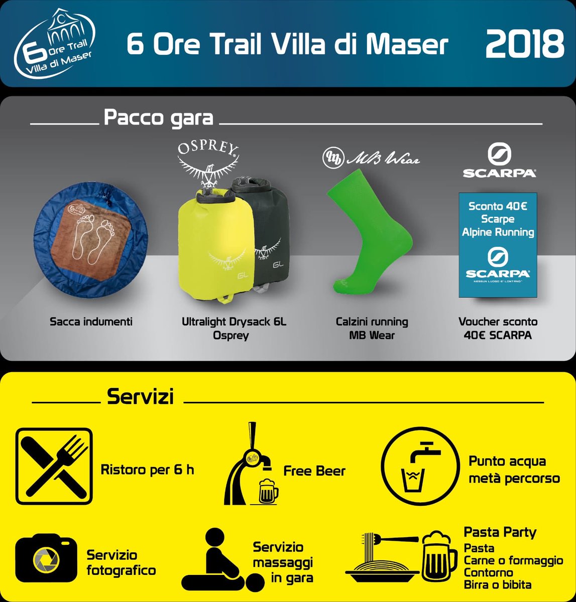 6hvilladimaser's tweet photo. ..ed ora non vi resta che divertirvi...
Per info e iscrizioni https://t.co/awO7HtYSQf
#scarpaspa #osprey #mbwear #scarpebianche #6oretrailvilladimaser #mancapoco #villadimaser #aroundabouttreviso https://t.co/lw5iGbBAZW
