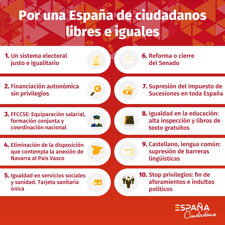 Ley electoral justa, adiós al cuponazo vasco, #EquiparaciónYa, tarjeta sanitaria única, #ByeByeSucesiones, fin al adoctrinamiento nacionalista, stop barreras lingüísticas... Estas son nuestras diez reformas para una España de libres e iguales. ¡Únete! 🇪🇸 espana-ciudadana.es/decalogo-espana