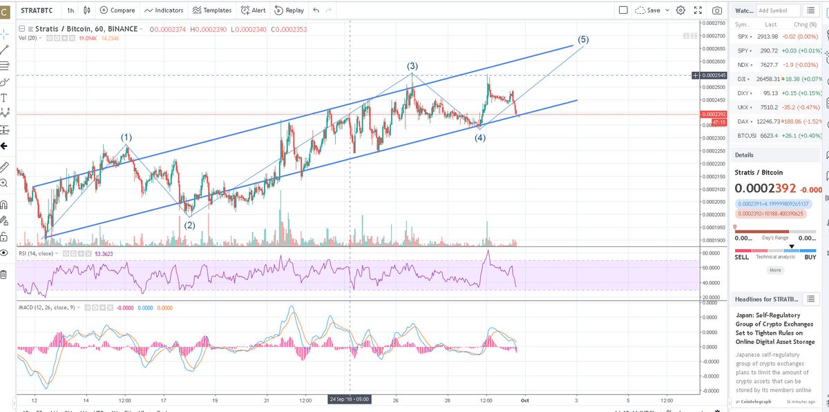 LifeNCrypto1's tweet photo. $STRAT looks like stratis is following the Eliot Wave patter. If so, the bottom of the fifth wave is 2390-80 could be headed for 26K https://t.co/1Db2L7r046