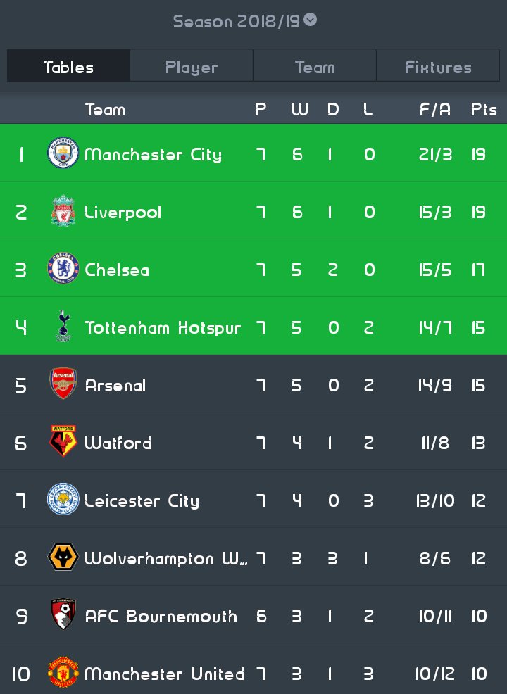 DdMemez's tweet photo. Who deserves #epl title #breaking #LiverpoolFC #ManCity #Arsenal #ManUtd #TottenhamHotspur #UCL #football #FOOTBALLTIPS #LaLiga #SerieA #Ligue1 #Bundesliga #ISL2018 https://t.co/78QiiVNu71