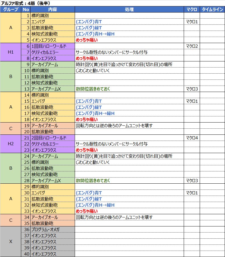 アンリ ベル Ff14 アルファ4層後半のタイムラインみたら 思いのほかシンプルじゃないか これは 難所と言われるハローワールドの攻略法をじっくり調べれば 余裕だな なお まともに後半練習してない状態である