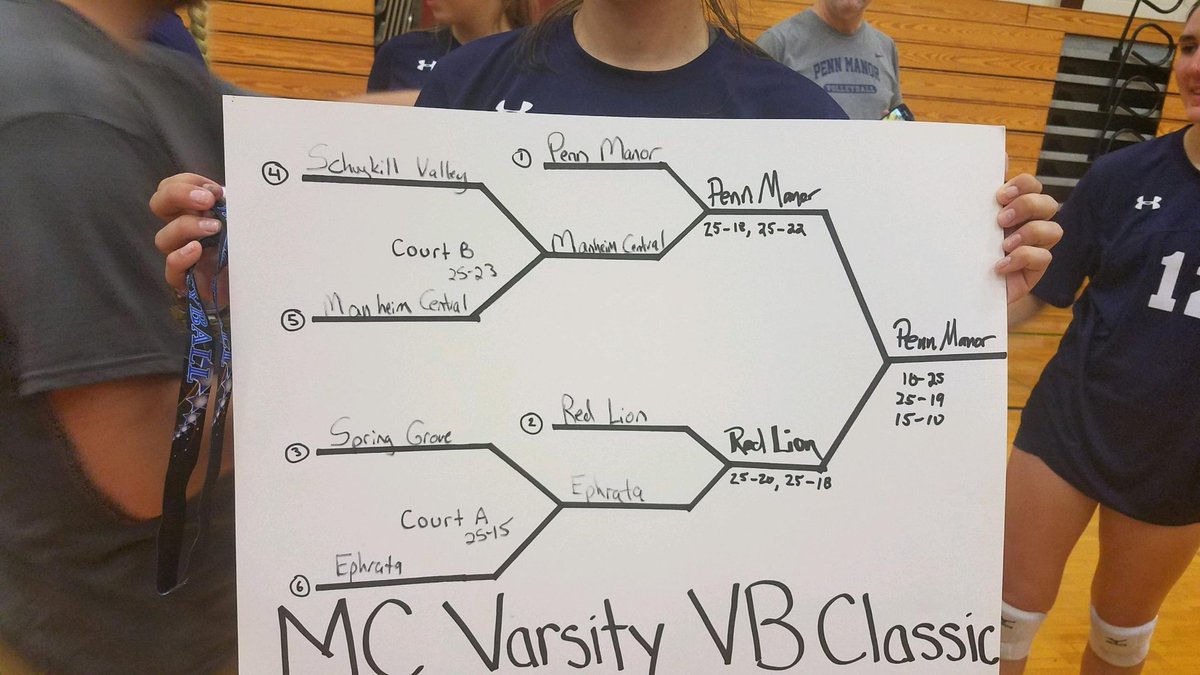 mcvbcoach's tweet photo. Another great tournament weekend! Thanks to all the participating teams! #mcvb https://t.co/92fC6GY4fe