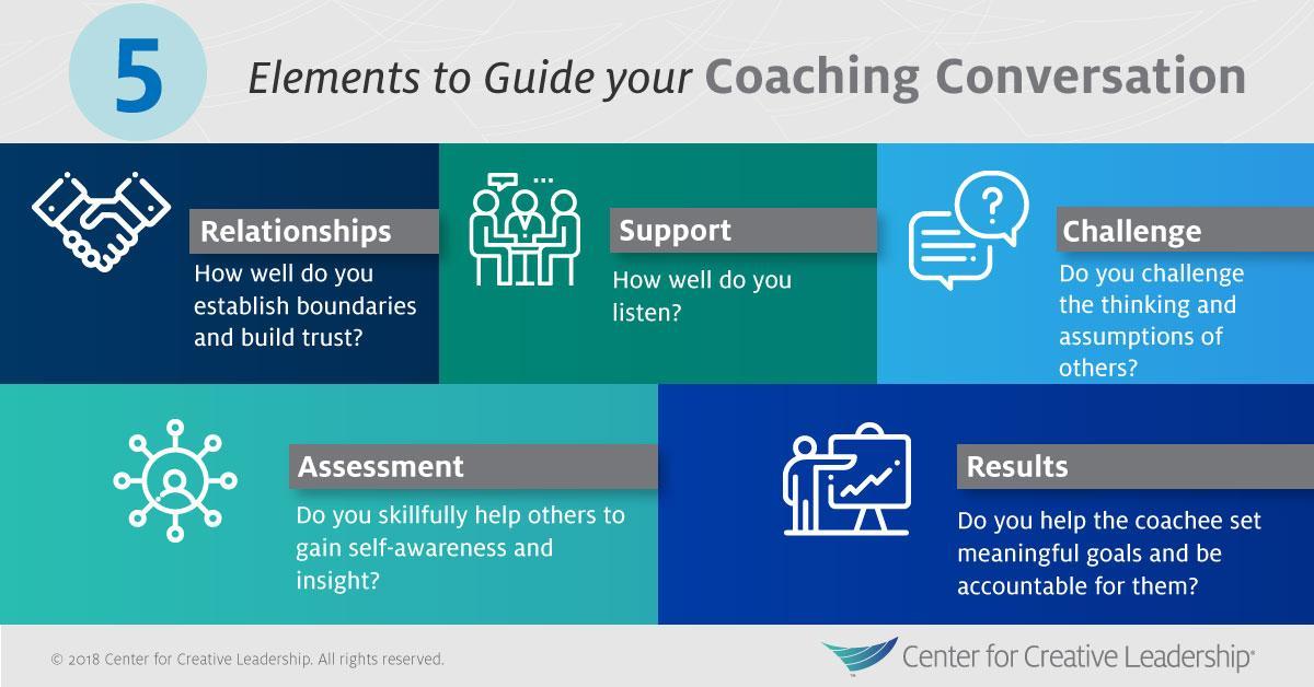 CCLdotORG's tweet photo. Any leader or manager can become a better coach. Here's how: https://t.co/CCdyhVeGal #leadership #management #HR #coaching https://t.co/eAX0ZoFcsP