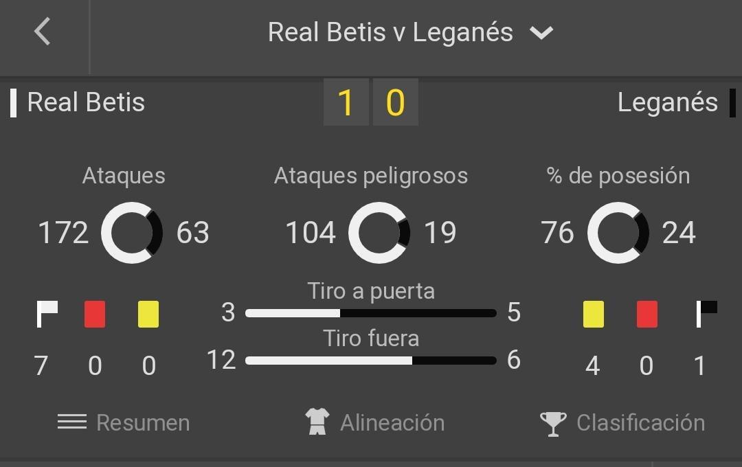 En mi premium llevábamos una cuota 2.05. Con mucha confianza y stake 4/10  y salió. Siempre estudiando y analizando cada partido, cada dato y observando cómo ganar a las casas de apuestas 💪🏻 🚩