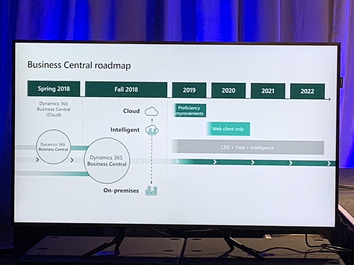 DirectionsNA's tweet image. A quick peek at the #Roadmap for #MSDYN365BC. Notable: In the next 24 months, the #WindowsClient will be phased out, making the #WebClient the primary client interface. #DirectionsNA