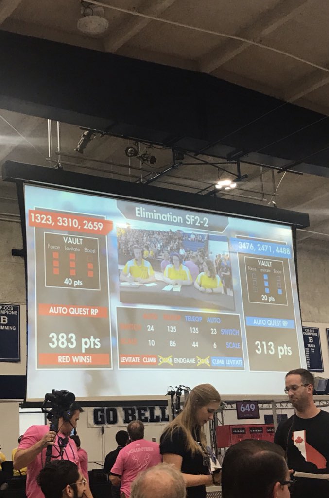 Advancing to the finals <a href="/chezychamps/">Chezy Champs</a>