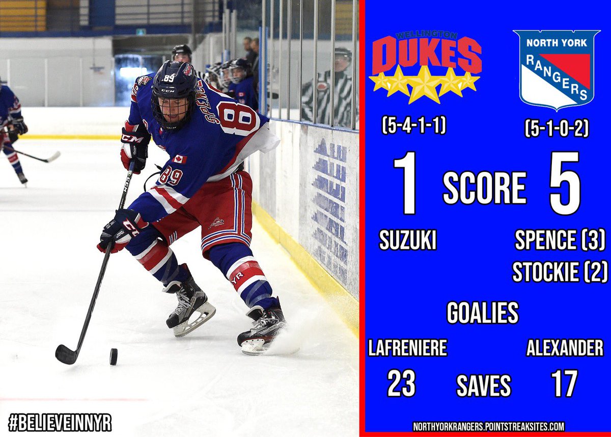 Grant Spence recorded his first career OJHL goals with a 🎩🎩🎩 in a 5-1 victory over the defending champion Wellington Dukes on Sunday! #BelieveInNYR