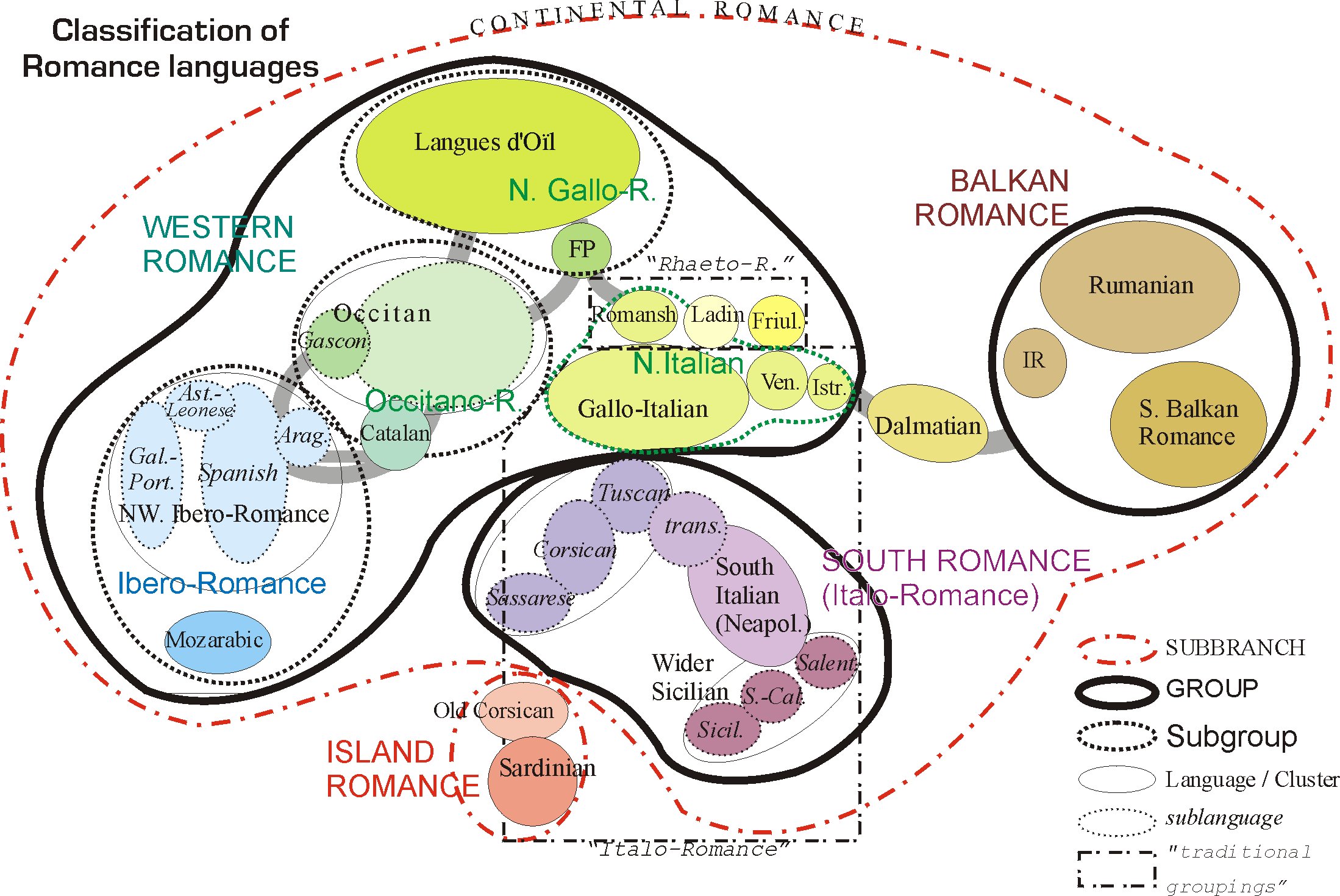 Use of the Catalan language tree.