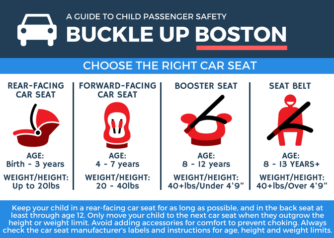 Child Booster Seats: Age, Weight, and Height Guidelines 