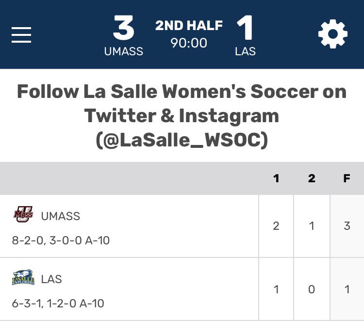 UMassWSoccer's tweet photo. UMASS WINS!!!!
Jenna Thomas nets two ⚽️, Jenny Hipp scores another as @UMassWSoccer defeats La Salle 3-1 in Philly! Now 9-2-0 on the year and 4-0-0 in the @atlantic10! https://t.co/H7PEcWJ2vl