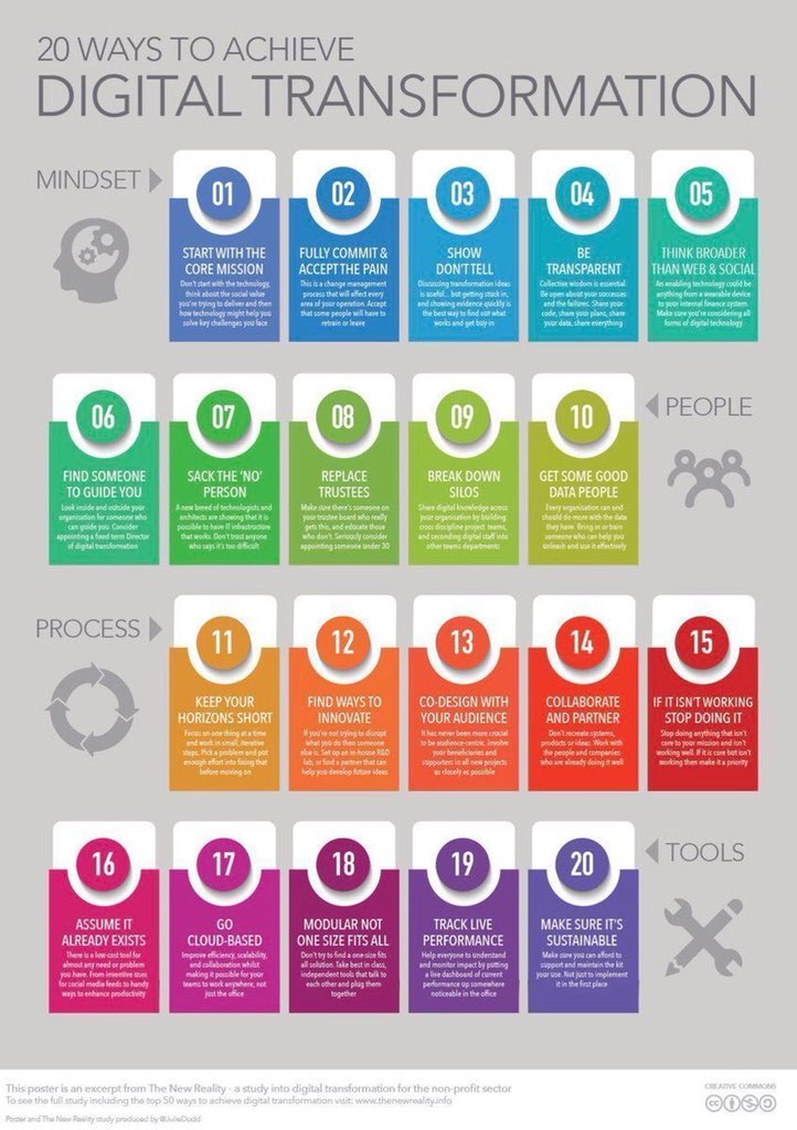 Ronald_vanLoon's tweet photo. 20 Ways To Achieve #DigitalTransformation [#INFOGRAPHICS] 
 by @EricEWood @itbusinessca | 

Read more: https://t.co/3hxwHVZEbA

#ArtificialIntelligence #AI #Innovation #ML #MachineLearning #DL #DeepLearning #IoT #Robotics #RT 

Cc: @mclynd @Fisher85M https://t.co/t7uH2xwrtu https://t.co/q0rYRUvocW