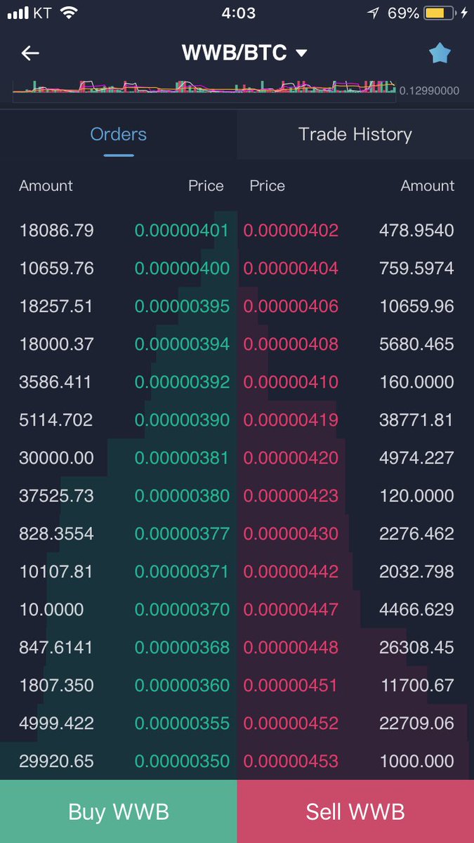 ののの＠無気力系OL☆ (@no1no2no24) / Posts / X