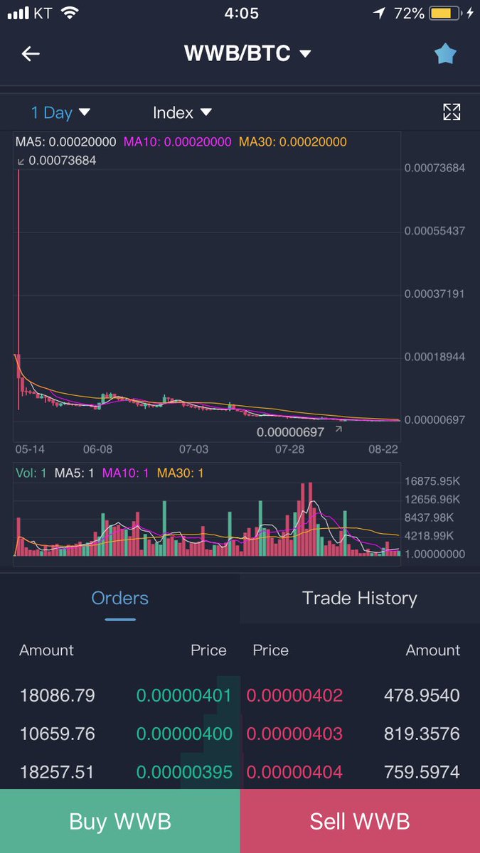 ののの＠無気力系OL☆ (@no1no2no24) / Posts / X