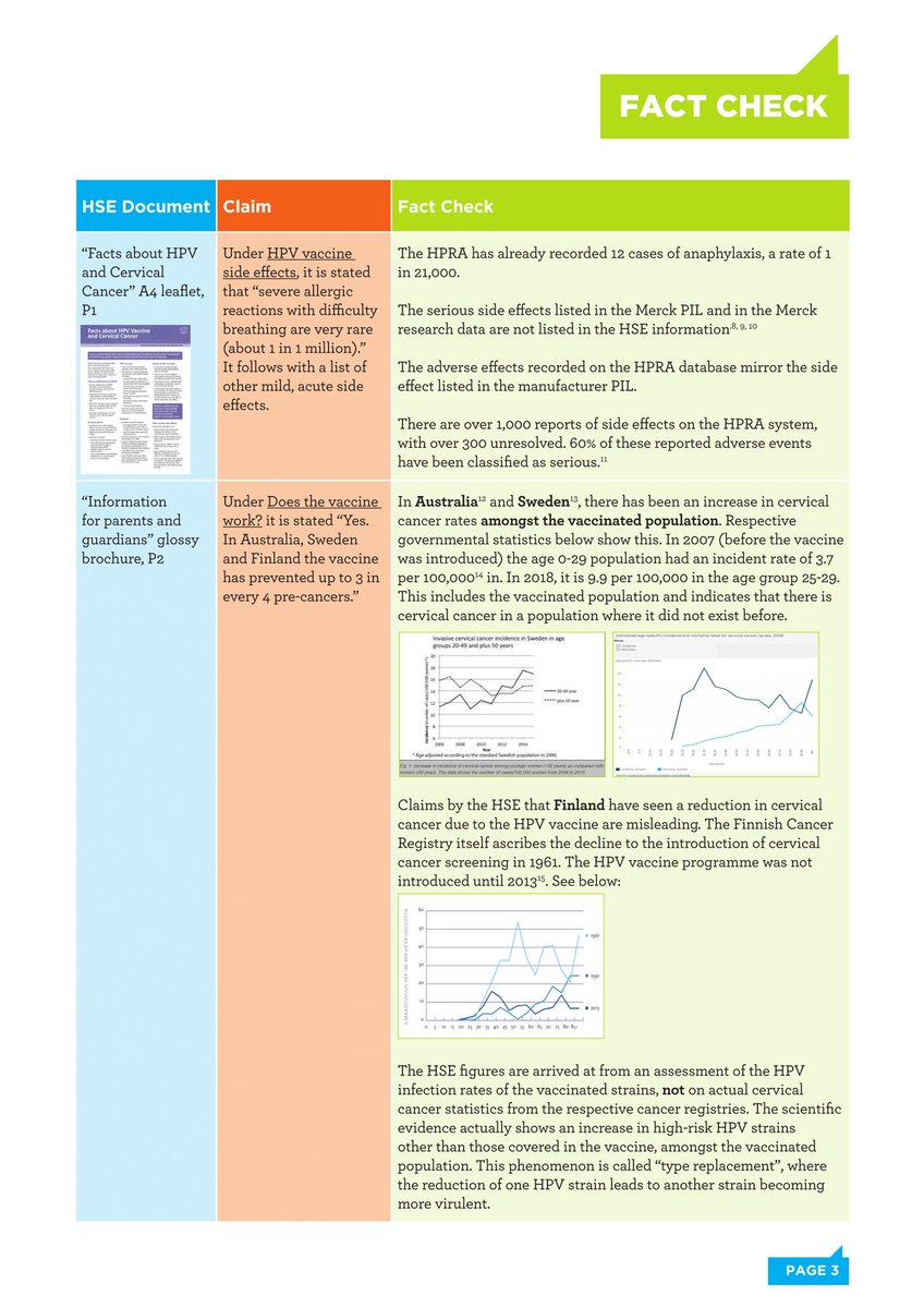 IFICAEUROPE's tweet photo. 1/2 The HSE #HPVVaccine school packs' information examined against available verifiable scientific evidence. This is for parents/guardians not trolls - we will only engage in evidence-based discussion. #gardasil https://t.co/nyOCfJ0w9b