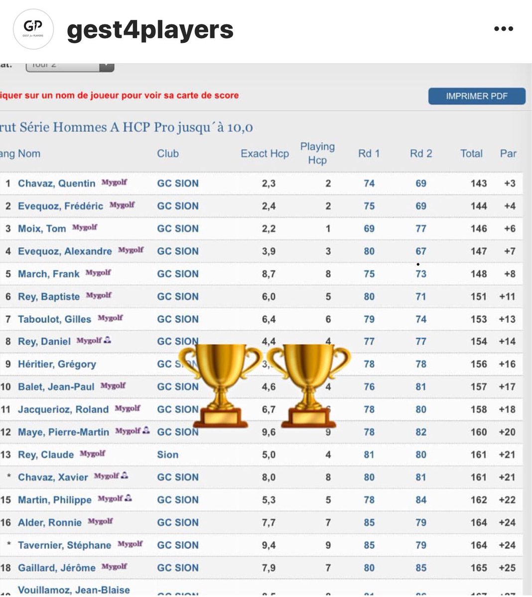 gest4players's tweet photo. ๐ฏBravo ๐๐ป @QChavaz ๐Champion du Club au @GolfClubSion ๐ชโ๐ป Champion @callawaygolf @CallawayMarco @callawaygolfeu @jlindebergsport @SaxerAndi @golfclubsion @gest4players #gest4players #champion #workhard #futurchampion #golfclubsion https://t.co/OMFknnHRDS