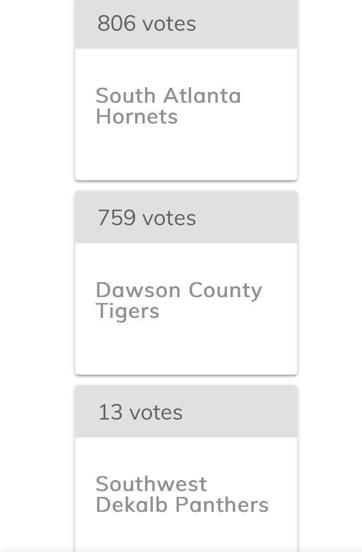 High5Sports (@high5sports) on Twitter photo Team of the Week voting update. <a href="/PickensHighGa/">Pickens High School</a> <a href="/pickensad/">Pickens Athletics</a> <a href="/FCHSBulldogs/">FCHS Bulldogs</a> <a href="/FCHS_Foootball/">FCHS Football</a> <a href="/FCHS_Crazies/">Central Crazies</a> <a href="/SWDPanthers/">Southwest DeKalb HS</a> <a href="/SAFBHornets/">SouthAtlantaFootball</a> @CrewDchs <a href="/DCHStigers/">Dawson Co HS</a> <a href="/football_dawson/">Dawson County Football®</a> Team of the Week voting update. <a href="/PickensHighGa/">Pickens High School</a> <a href="/pickensad/">Pickens Athletics</a> <a href="/FCHSBulldogs/">FCHS Bulldogs</a> <a href="/FCHS_Foootball/">FCHS Football</a> <a href="/FCHS_Crazies/">Central Crazies</a> <a href="/SWDPanthers/">Southwest DeKalb HS</a> <a href="/SAFBHornets/">SouthAtlantaFootball</a> @CrewDchs <a href="/DCHStigers/">Dawson Co HS</a> <a href="/football_dawson/">Dawson County Football®</a>