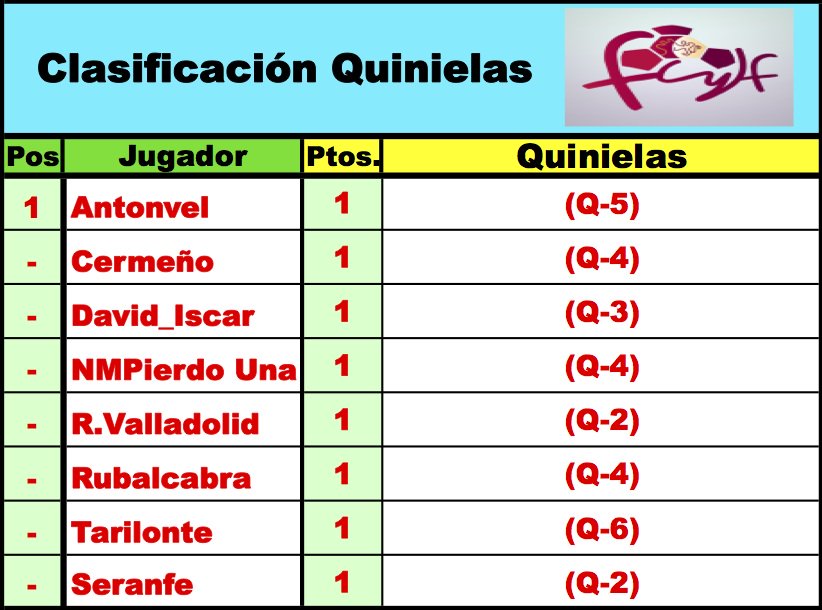 'LaQuiniela dl G-VIII 3ª RFEF' / Normas y Clasificaciones / Temp.2023/24 - Página 2 DoXcQkdWkAABhNN