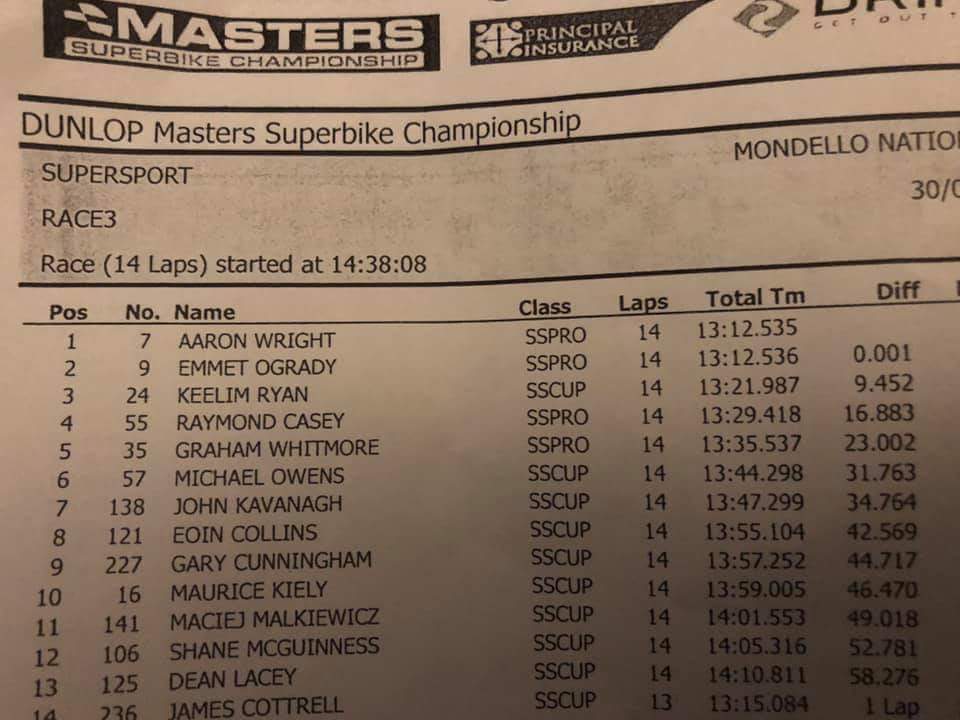 wright_racing's tweet photo. Awesome weekend @Mondello_Park taking Pole &amp; 2 Wins in the Supersport class. Some good close battles &amp; Im excited for @Brands_Hatch👌Cant thank my family and sponsors enough for making it happen. https://t.co/fdXPk5LdJu