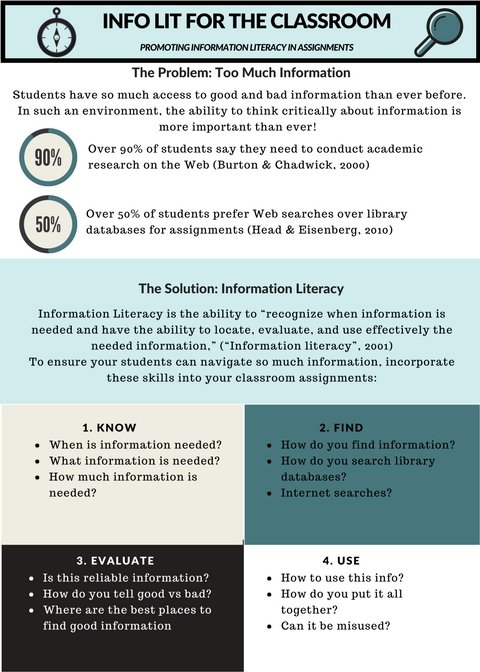batchelorolive's tweet photo. Infographic: Information Literacy https://t.co/fcz781FDn2 https://t.co/EBzT1lqL4P