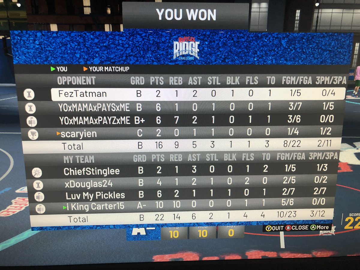TKG_X_CARTER's tweet image. In ruffles wit it niggas can’t stop me only if I had a team with the iq I have magi had to take over to get the win #nba2k19⁠ ⁠ #2KCrew #2kfreeagents #xbox #ps4 #twitch #streamer #gamer #rufflesridgechallenge #rufflesridge