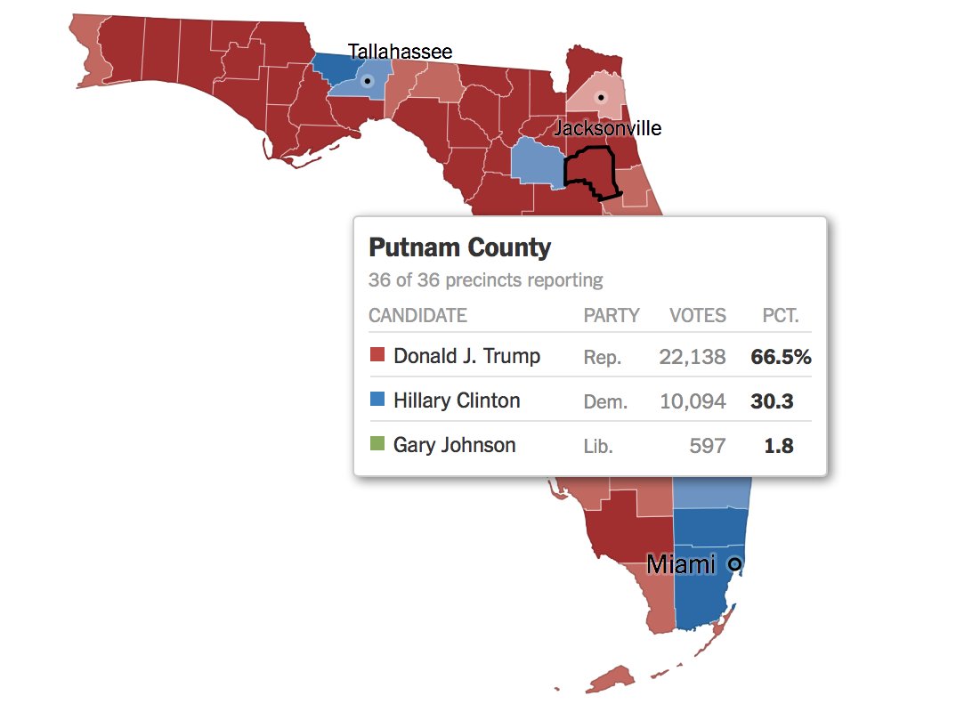 This is not normal. 

@AndrewGillum just packed an auditorium in Palatka, Florida.

Palatka has a population of 10k. 

@realDonaldTrump won Putnam County, Florida by 36%.

This is a historical movement unlike any other in Florida history.