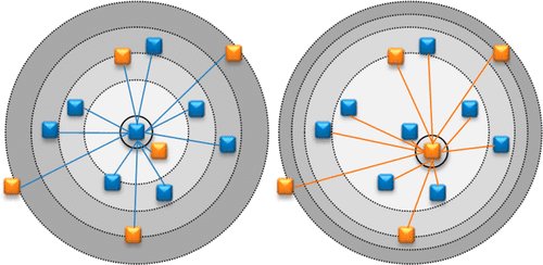 JCIM_JCTC's tweet photo. Study of Data Set #Modelability: Modelability, #Rivality, and Weighted Modelability Indexes
https://t.co/Qdt9kKc26U https://t.co/cEqqyOX1AZ