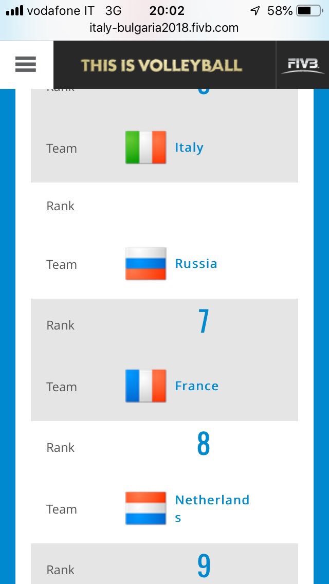 Finally <a href="/Lange_Mannen/">TeamNL Lange Mannen</a> finished 8th position @FIVBMensCWC Great result and good to be back ! #volleybal